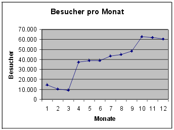 [Grafik]