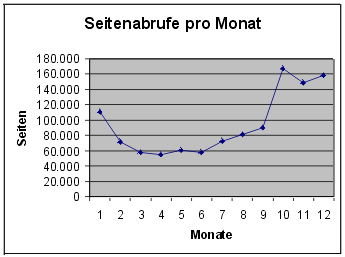 [Grafik]