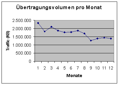 [Grafik]