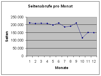 [Grafik]